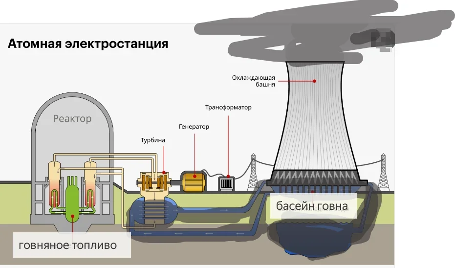 ГовЭС Автор: Обкаканец