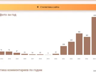 У нас мало какашек